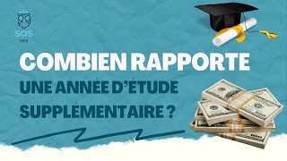 Combien rapporte une année détude supplémentaire  Le lien diplôme  salaire La minute SES 05 [upl. by Erlene]