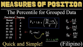 The Percentile for Grouped Data  Measures of Position  Percentiles  Statistics  Filipino [upl. by Eunice21]