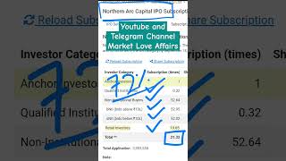 Northern Arc Capital IPO  3rd day Subscription Status  GMP northernarcipo northernarccapitalipo [upl. by Nilknarf22]