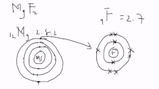 Dot Cross Diagram Magnesium Fluoride [upl. by Powe]