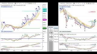 HMABollinger Bands How to Part 9 [upl. by Aidroc426]