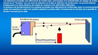 le detecteur photoelectrique [upl. by Ramedlav]