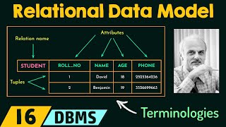 Introduction to Relational Data Model [upl. by Alverta]