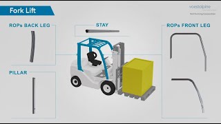 voestalpine Roll Forming Corporation Off Highway Fork Lift Components Animation [upl. by Annahael]