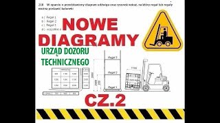 Diagram udźwigu wózka widłowego cz 2 z 10  test nowy egzamin udt [upl. by Thurstan315]