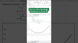 Solve Quadratic Equations in Excel – EASY StepbyStep Tutorial‼️ [upl. by Trinidad]