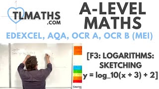 ALevel Maths F310 Logarithms Sketching y  log10x  3  2 [upl. by Jola664]