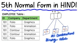 5th Normal Form 5NF HINDI Join Dependency Database [upl. by Graig]