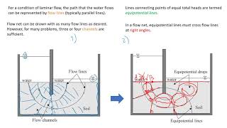 How to Draw CORRECT Flow Nets and Estimate Water Seepage  Fundamentals that You MUST Know [upl. by Axia96]