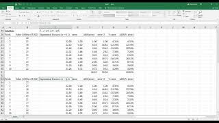 Exponential Smoothing on Excel use MSE MAE and MAFE [upl. by Anwahsal]