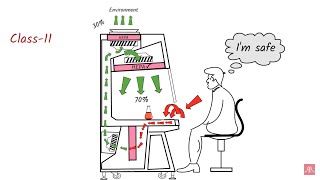 Working principle of Laminar Air Flow amp Biosafety Cabinets [upl. by Garnes]