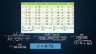 REGRESSION ANALYSIS [upl. by Ignaz11]