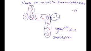 Nomenklatur Alkane AlkanKetten verzweigt [upl. by Lorenz]