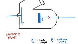 Photoelectric effect animation [upl. by Ruhtracm220]