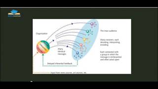 Schramms model of mass communication 1965 explained [upl. by Pickar551]