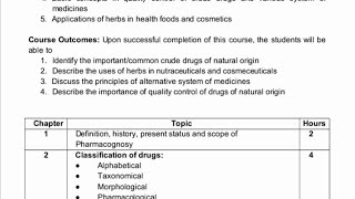 D pharma 1st year pharmacognosy syllubus 2024  pharmacognosy syllubus 2024 [upl. by Keller]