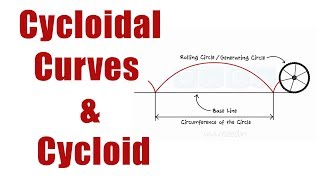 What are CYCLOID What are CYCLOIDAL CURVES   Engineering Curves  Engineering Drawing [upl. by Jammin526]