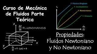 6 Propiedades Fluido Newtoniano y No Newtoniano [upl. by Atinahs]