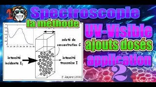 Spectroscopie SMC S5  251  application méthode des ajouts dosés [upl. by Golliner824]