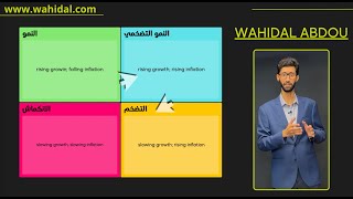 تحليل مؤشرات التوظيف NFP 🥶🤯 [upl. by Kendra]