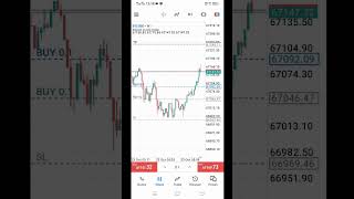 Scalping btc 1 menit [upl. by Nomolas336]