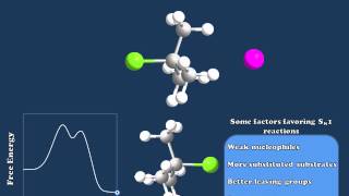 Nucleophilic Substitution Reactions Explained [upl. by Sicnarf]