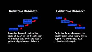 Inductive and Deductive Research Approaches [upl. by Giefer]