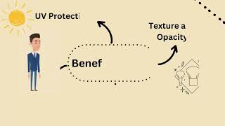 TITANIUM DIOXIDE IN COSMETICS [upl. by Mojgan]