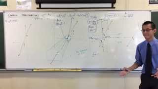 Basic Graphing Transformations 4 of 4 Square Root of a Function [upl. by Rondi21]