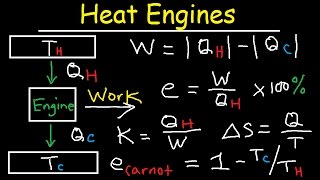 Carnot Heat Engines Efficiency Refrigerators Pumps Entropy Thermodynamics  Second Law Physics [upl. by Alioz]