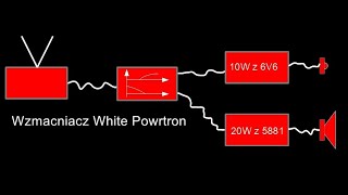 Wzmacniacz Whitea POWRTRON nr 237 [upl. by Trebeh]