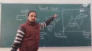 Tunnel Diode  Working Principle and Uses  टनल डायोड   Electronics [upl. by Boone831]