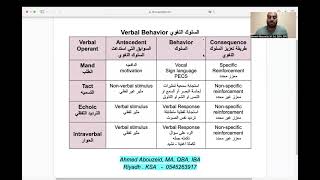 Verbal behavior السلوك اللغوي [upl. by Adnol781]