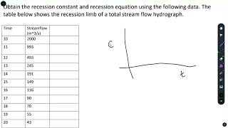 Determination of Recession Equation  Runoff  Hydrology [upl. by Arik111]