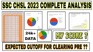 SSC CHSL 2023  EXPECTED CUTOFF amp NORMALISATION COMPLETE ANALYSIS OF 24K ASPIRANTS  MY SCORE [upl. by Azial]