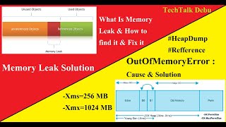 How to find Memory Leak in Java and solution  Java OutOfMemoryError trouble shooting [upl. by Granoff120]