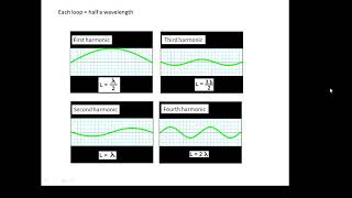 BTEC Applied Science Unit 1 Stationary Waves [upl. by Coppins]