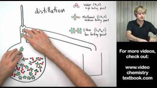 Separating Liquids with Distillation [upl. by Gredel]