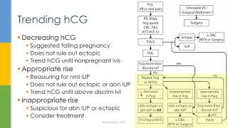 Learn OBGYN Ectopic Pregnancy [upl. by Chee]