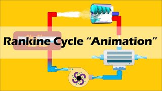 RANKINE CYCLE Simple and Basic [upl. by Siroved]