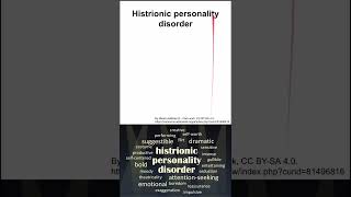 Histrionic personality disorder [upl. by Ylloj357]