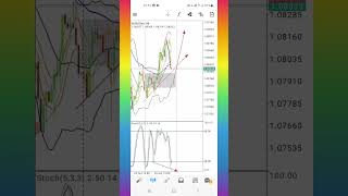 Weekly analysis for eurusd 2nd November [upl. by Ailisec661]