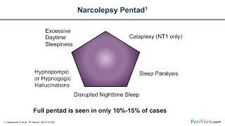 Narcolepsy in Family Practice PatientCentered Strategies to Optimize Treatment Outcomes [upl. by Ocire]