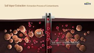 Soil Remediation TechnologySoil Vapor Extraction Method [upl. by Bil]