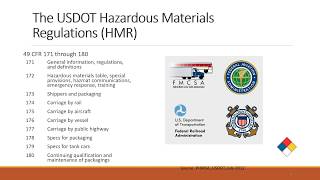 DOT Hazardous Materials Training Requirements [upl. by Kienan]