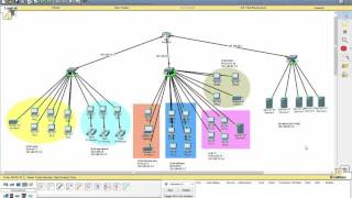 ReinerDios  Cómo crear redes VLAN [upl. by Eitsrik]