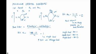 97 Molecular Orbital Diagrams [upl. by Nnylsoj]