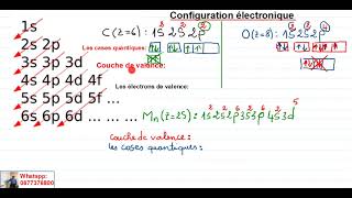 Configuration électronique couche de valence les électrons de valence et les cases quantiques [upl. by Nena]