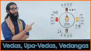 Learning Vedas UpaVedas and Vedangas  A Complete Overview [upl. by Marbut]