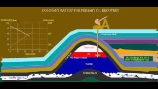 Gas Cap as a Dominant Energy for Primary Oil Recovery Oil Production Well [upl. by Repsag223]